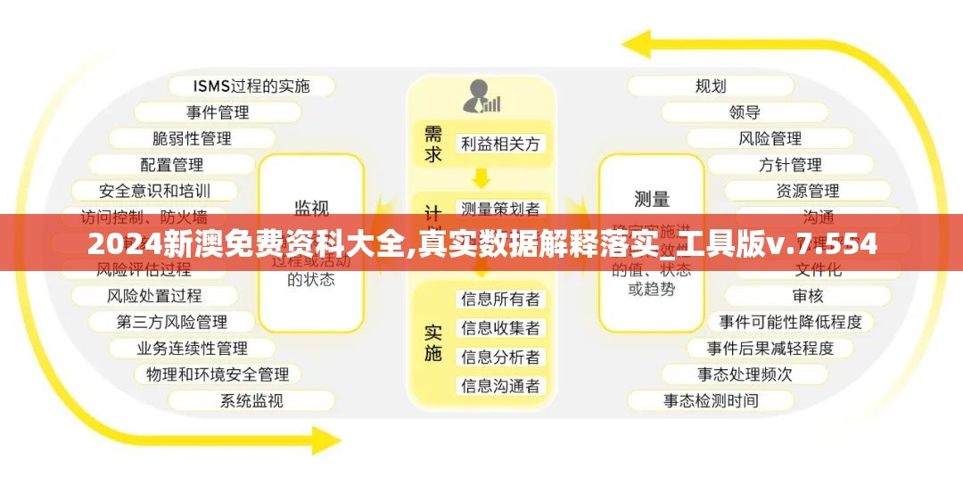 2024新澳免费资科大全,真实数据解释落实_工具版v.7.554