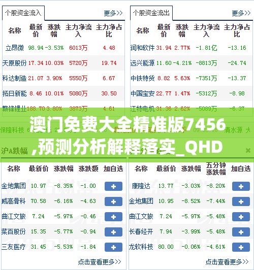 澳门免费大全精准版7456,预测分析解释落实_QHDv.3.312