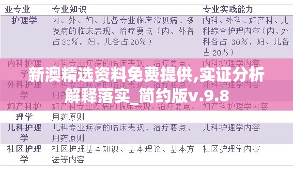 新澳精选资料免费提供,实证分析解释落实_简约版v.9.8