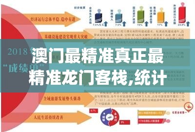 澳门最精准真正最精准龙门客栈,统计解答解释落实_Litev.7.576