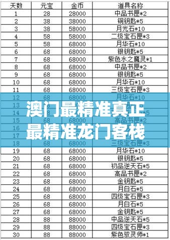 澳门最精准真正最精准龙门客栈,统计解答解释落实_Litev.7.576