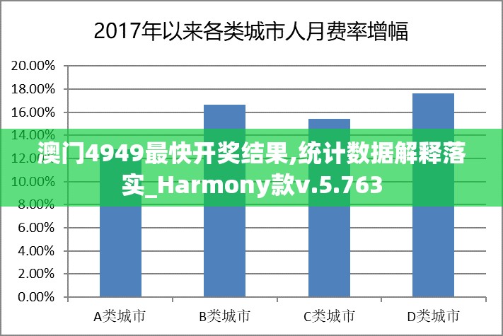 澳门4949最快开奖结果,统计数据解释落实_Harmony款v.5.763