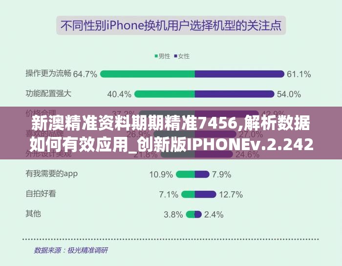 新澳精准资料期期精准7456,解析数据如何有效应用_创新版IPHONEv.2.242
