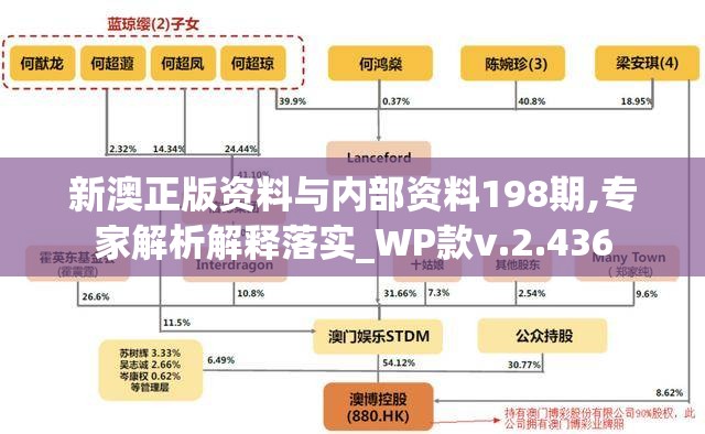 新澳正版资料与内部资料198期,专家解析解释落实_WP款v.2.436