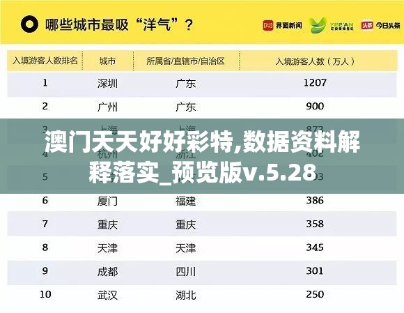 澳门天天好好彩特,数据资料解释落实_预览版v.5.28