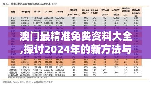 澳门最精准免费资料大全,探讨2024年的新方法与趋势_完美集v.0.633
