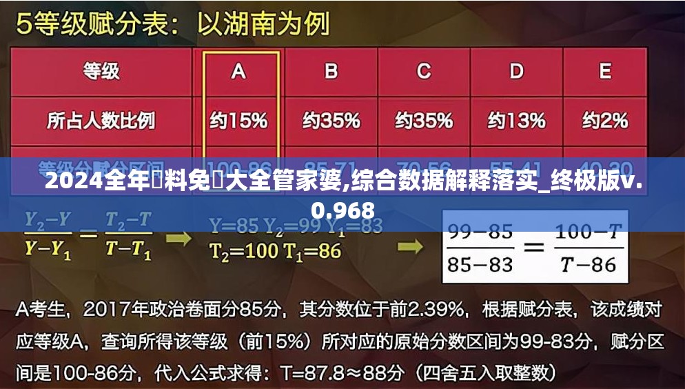 2024全年資料免費大全管家婆,综合数据解释落实_终极版v.0.968