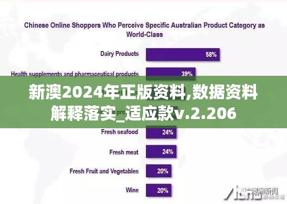 新澳2024年正版资料,数据资料解释落实_适应款v.2.206