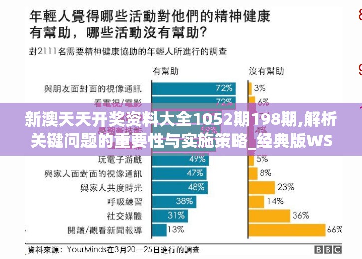新澳天天开奖资料大全1052期198期,解析关键问题的重要性与实施策略_经典版WSAPv.9.479