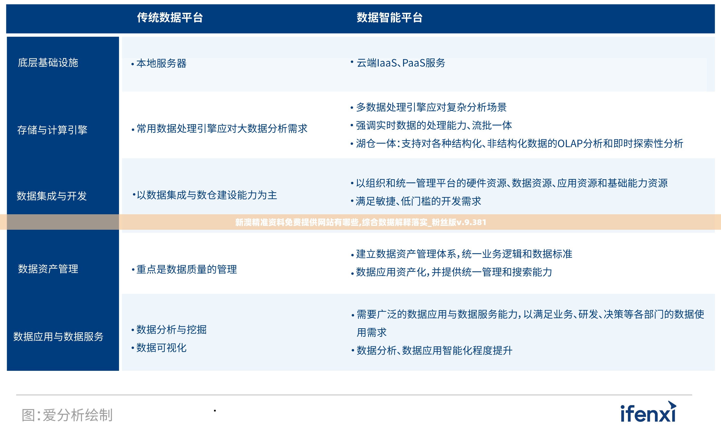 新澳精准资料免费提供网站有哪些,综合数据解释落实_粉丝版v.9.381