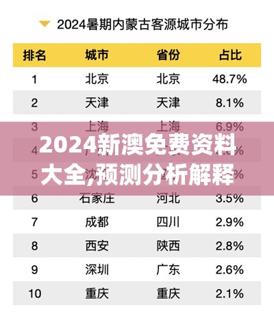 2024新澳免费资料大全,预测分析解释落实_标准版IOSv.8.735