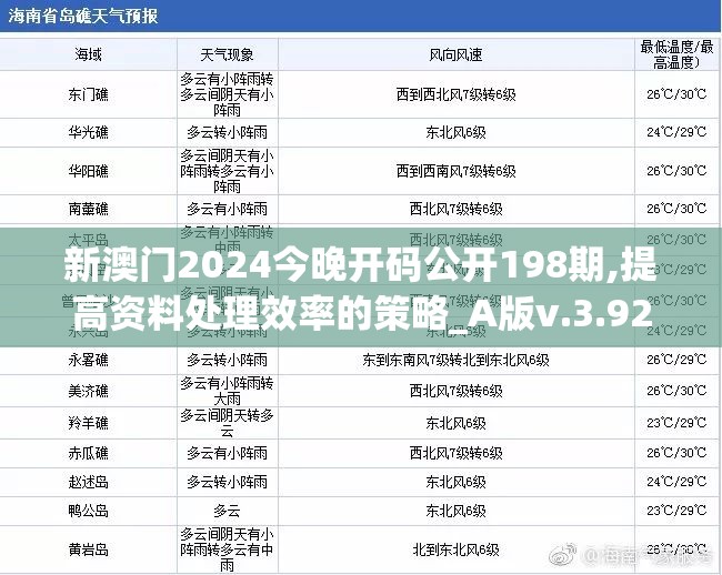新澳门2024今晚开码公开198期,提高资料处理效率的策略_A版v.3.920