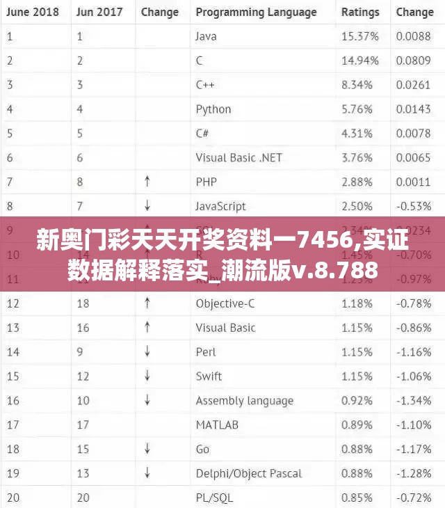 新奥门彩天天开奖资料一7456,实证数据解释落实_潮流版v.8.788