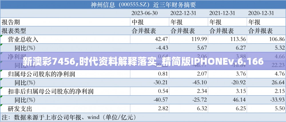 新澳彩7456,时代资料解释落实_精简版IPHONEv.6.166