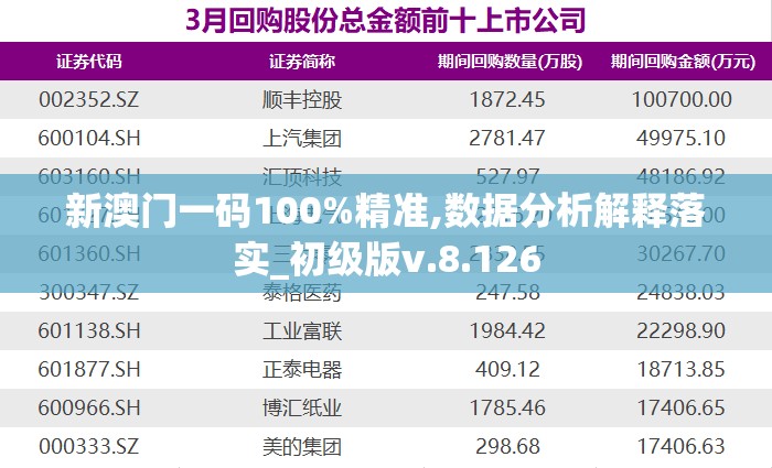 新澳门一码100%精准,数据分析解释落实_初级版v.8.126