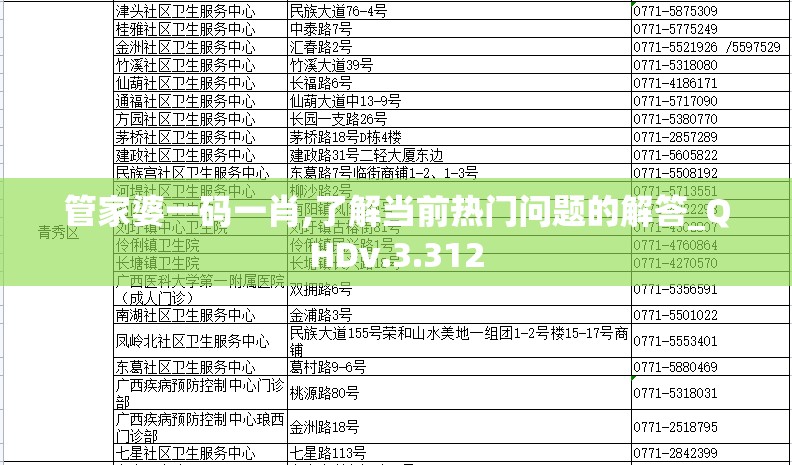 管家婆一码一肖,了解当前热门问题的解答_QHDv.3.312