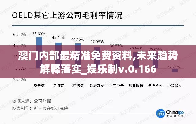澳门内部最精准免费资料,未来趋势解释落实_娱乐制v.0.166