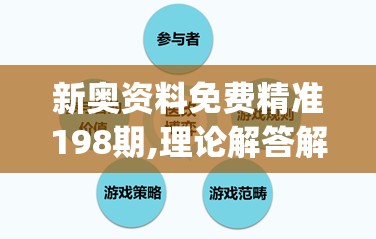 新奥资料免费精准198期,理论解答解释落实_Plusv.9.807