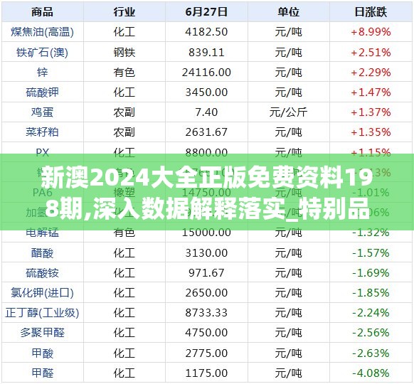 新澳2024大全正版免费资料198期,深入数据解释落实_特别品v.6.280