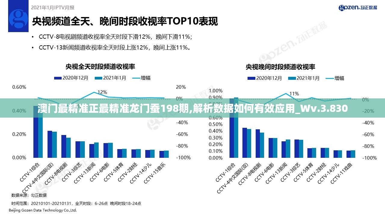 澳门最精准正最精准龙门蚕198期,解析数据如何有效应用_Wv.3.830
