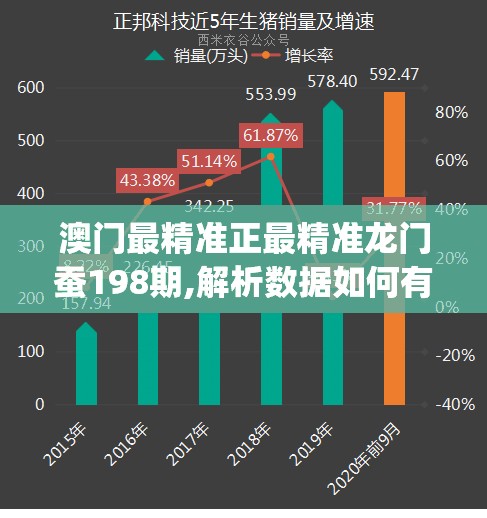 澳门最精准正最精准龙门蚕198期,解析数据如何有效应用_Wv.3.830