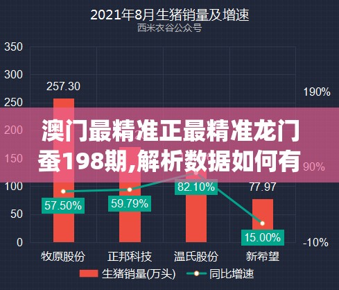 澳门最精准正最精准龙门蚕198期,解析数据如何有效应用_Wv.3.830