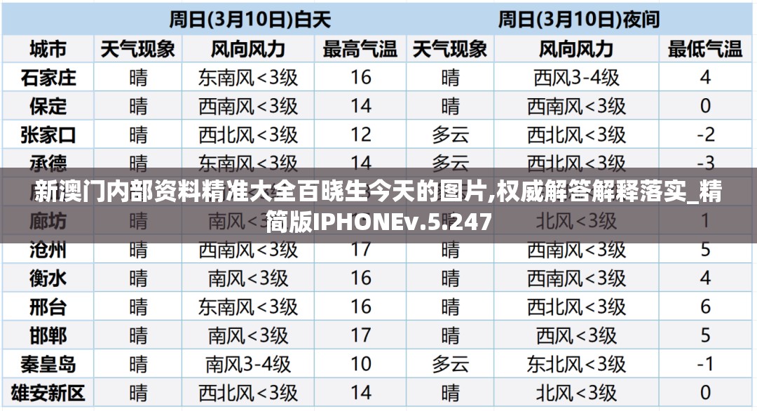 新澳门内部资料精准大全百晓生今天的图片,权威解答解释落实_精简版IPHONEv.5.247