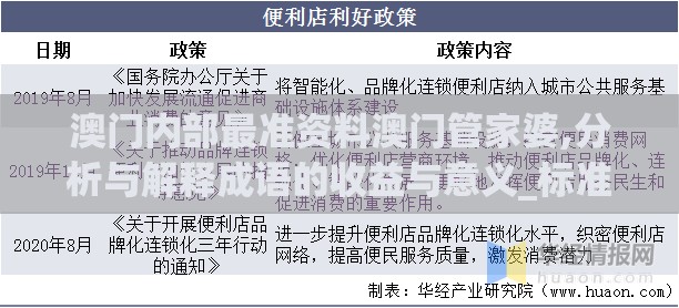 澳门内部最准资料澳门管家婆,分析与解释成语的收益与意义_标准版ISHOPv.9.420