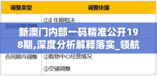 新澳门内部一码精准公开198期,深度分析解释落实_领航集v.0.324