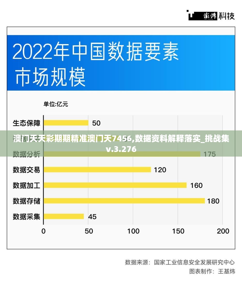 澳门天天彩期期精准澳门天7456,数据资料解释落实_挑战集v.3.276