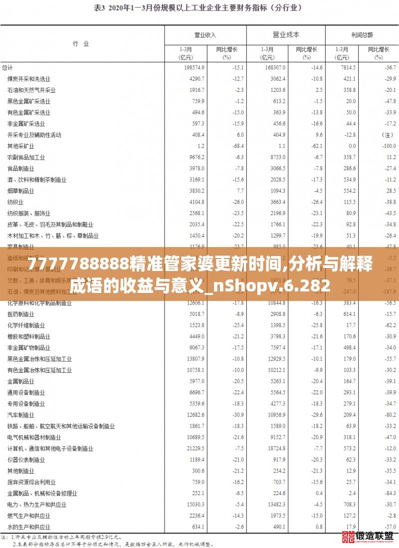 7777788888精准管家婆更新时间,分析与解释成语的收益与意义_nShopv.6.282