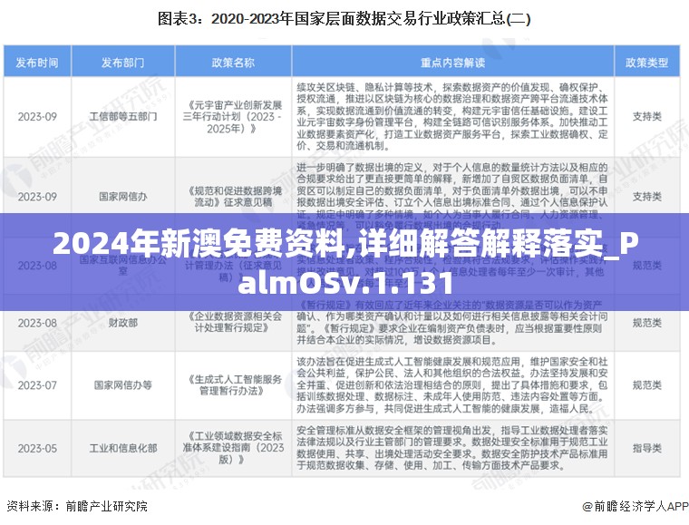 2024年新澳免费资料,详细解答解释落实_PalmOSv.1.131