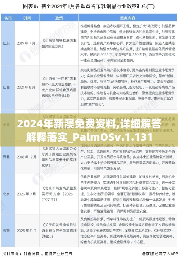 2024年新澳免费资料,详细解答解释落实_PalmOSv.1.131