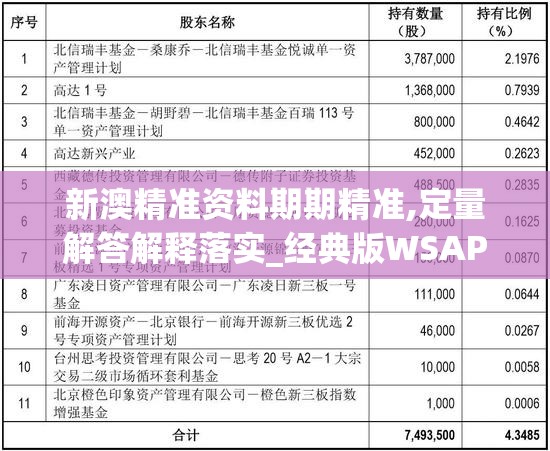 新澳精准资料期期精准,定量解答解释落实_经典版WSAPv.9.479