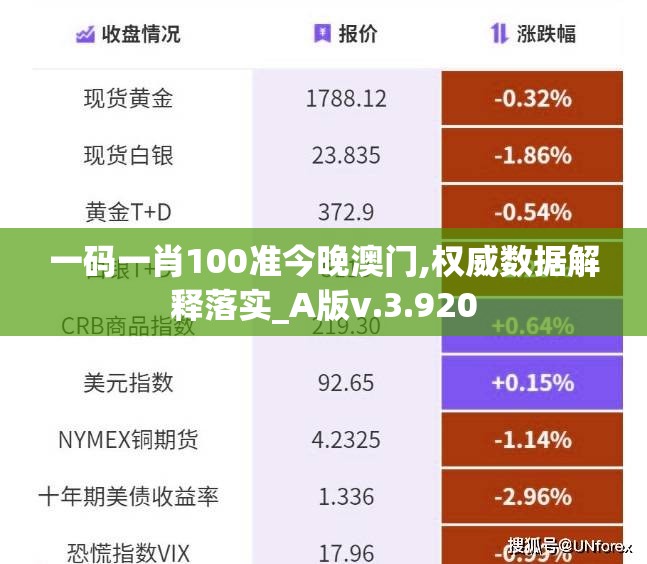 一码一肖100准今晚澳门,权威数据解释落实_A版v.3.920