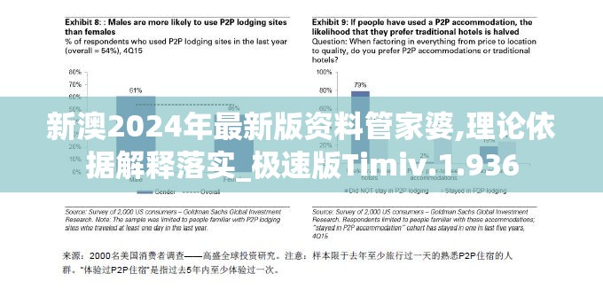 新澳2024年最新版资料管家婆,理论依据解释落实_极速版Timiv.1.936