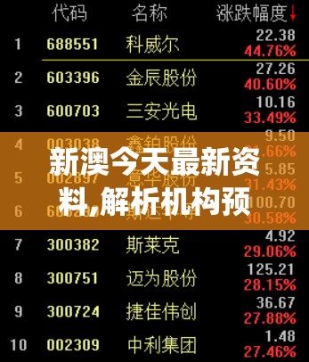 新澳今天最新资料,解析机构预测的实施策略_传统集v.8.990