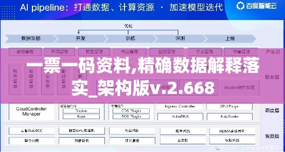一票一码资料,精确数据解释落实_架构版v.2.668