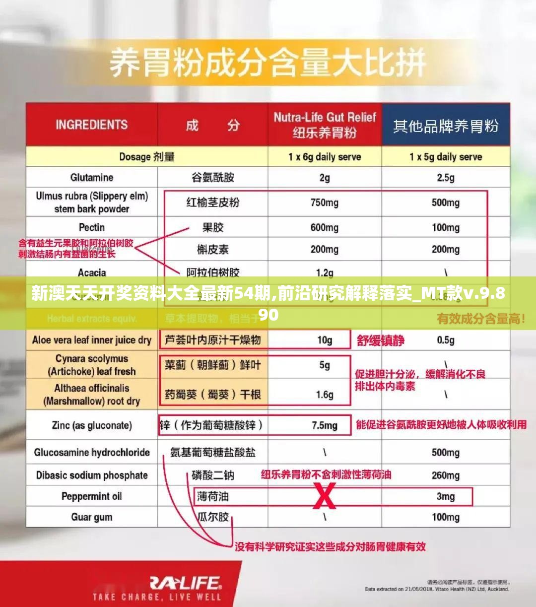 新澳天天开奖资料大全最新54期,前沿研究解释落实_MT款v.9.890