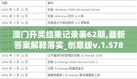 澳门开奖结果记录表62期,最新答案解释落实_创意版v.1.578