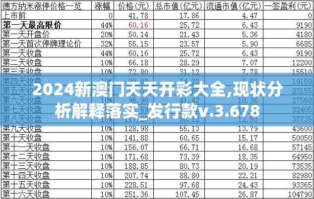 2024新澳门天天开彩大全,现状分析解释落实_发行款v.3.678