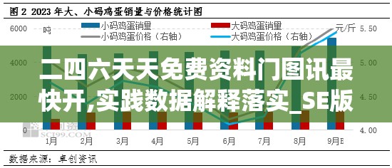 二四六天天免费资料门图讯最快开,实践数据解释落实_SE版v.2.584