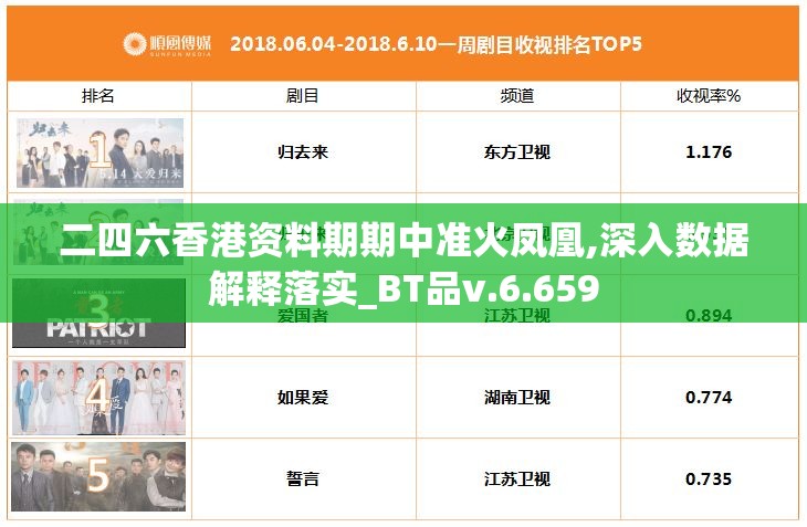 二四六香港资料期期中准火凤凰,深入数据解释落实_BT品v.6.659