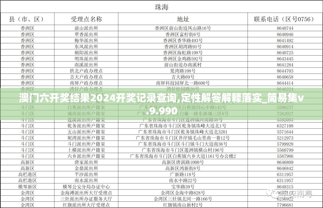 澳门六开奖结果2024开奖记录查询,定性解答解释落实_简易集v.9.990