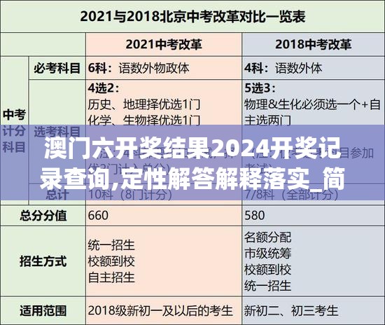 澳门六开奖结果2024开奖记录查询,定性解答解释落实_简易集v.9.990