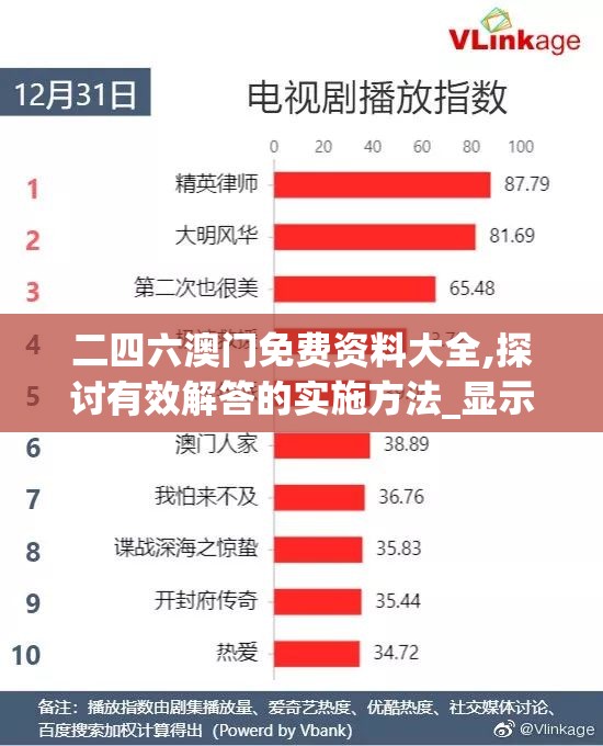 二四六澳门免费资料大全,探讨有效解答的实施方法_显示型v.7.474