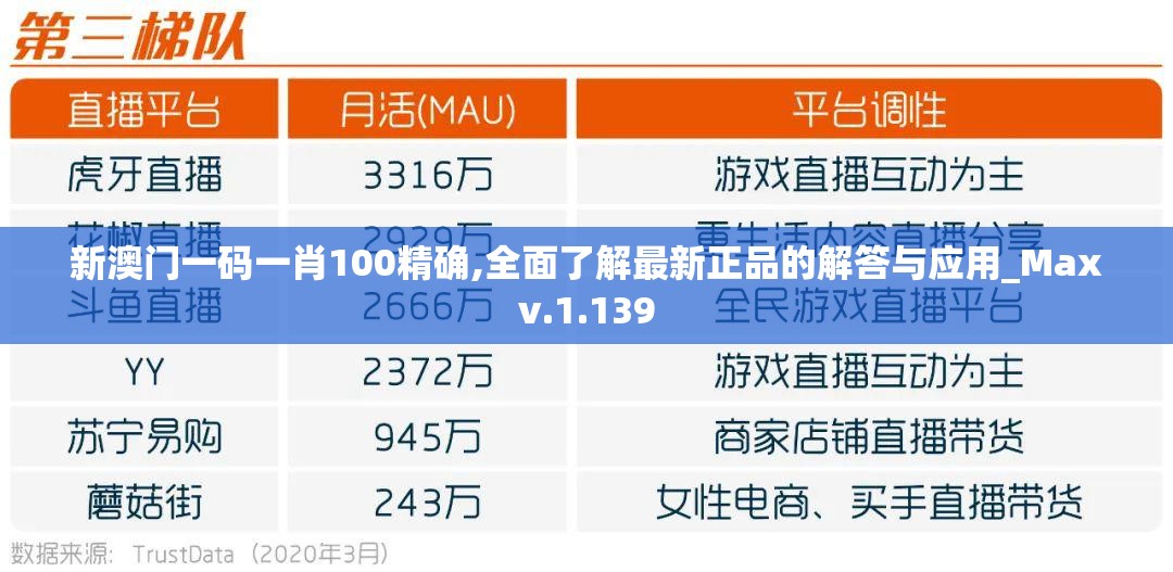 新澳门一码一肖100精确,全面了解最新正品的解答与应用_Maxv.1.139