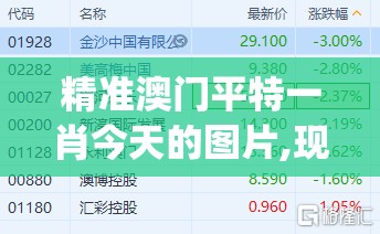 精准澳门平特一肖今天的图片,现状分析解释落实_MRv.7.196
