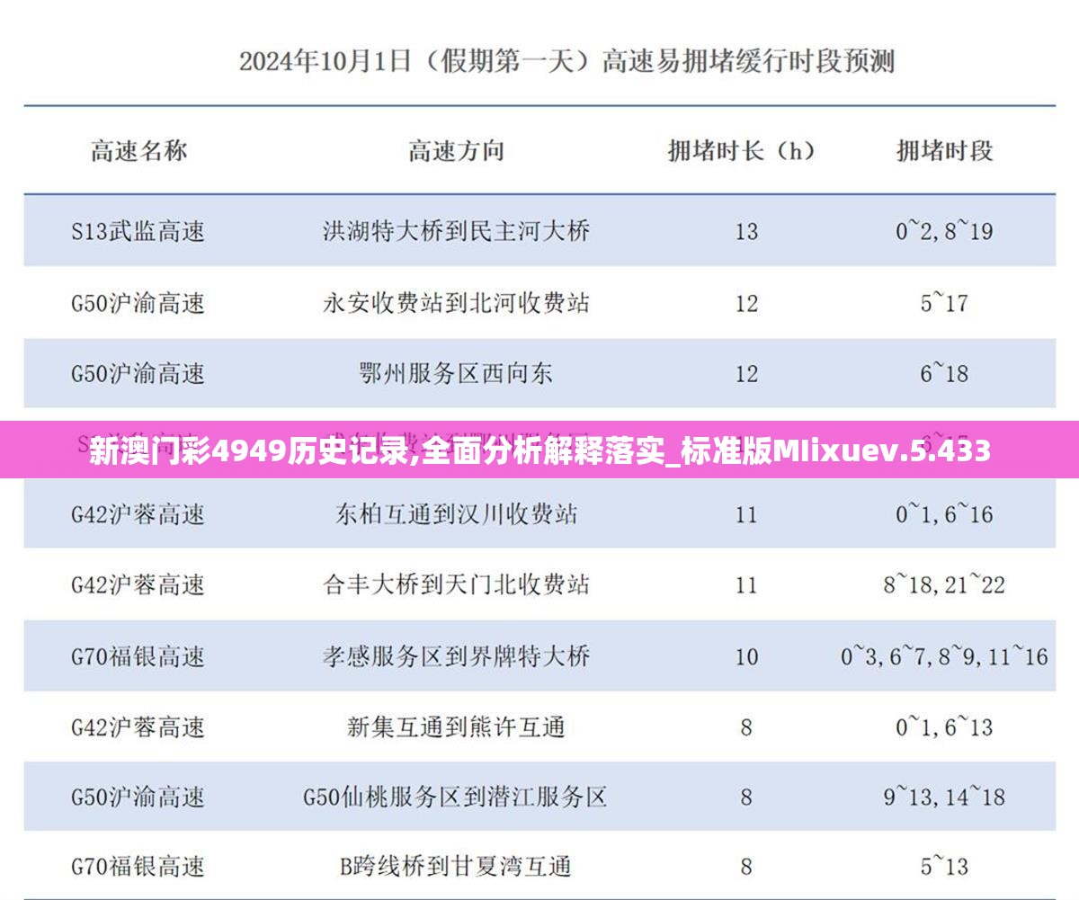 新澳门彩4949历史记录,全面分析解释落实_标准版MIixuev.5.433