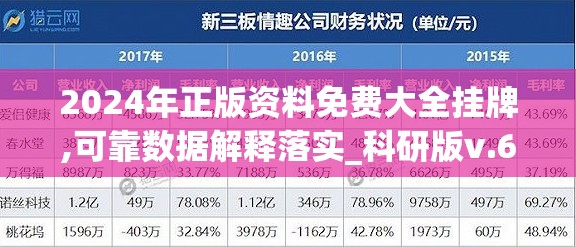 2024年正版资料免费大全挂牌,可靠数据解释落实_科研版v.6.122